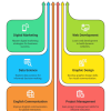 Top-10-Online-Courses-in-Bangladesh-