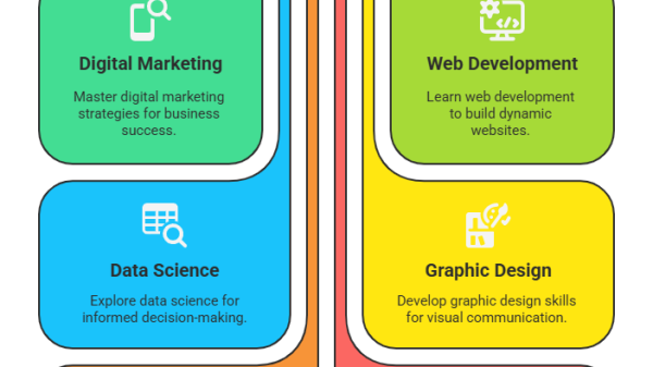 Top-10-Online-Courses-in-Bangladesh-