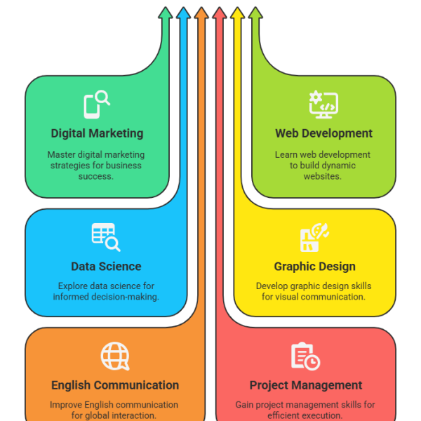 Top-10-Online-Courses-in-Bangladesh-