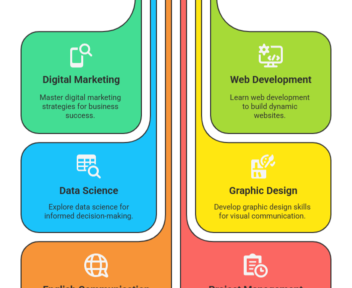 Top-10-Online-Courses-in-Bangladesh-